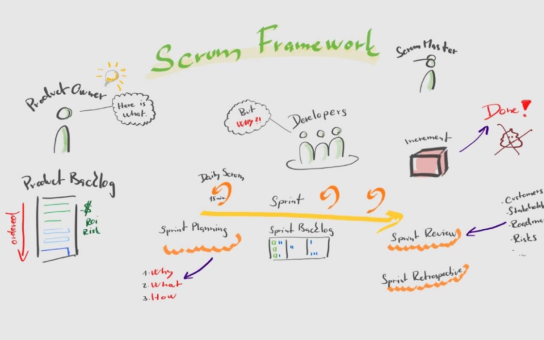 PSM Course drawings - Scrum Framework