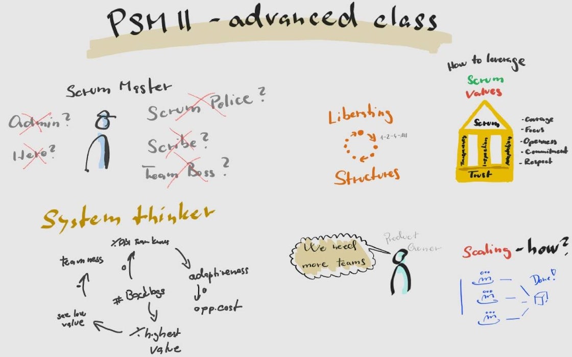 PSM II Course drawings - Scrum Framework